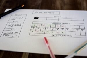 An infographic illustrating the key elements of a 12-month digital growth plan.